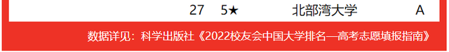 北部湾大学排名，2020北部湾大学重点专业及大学专业排名（2022广西壮族自治区大学专业排名）