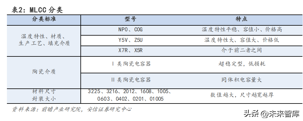 洁美牙科（MLCC行业研究）