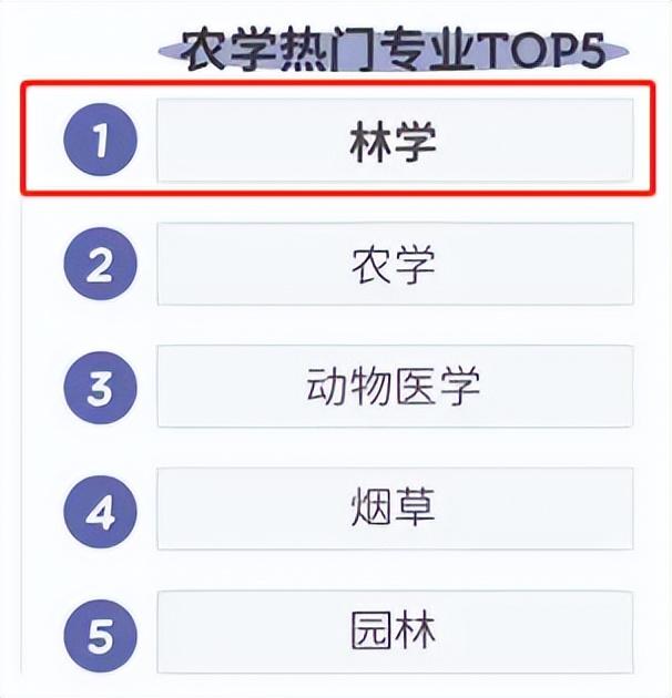 林学类有哪些专业可选，这个专业成高考“热门”