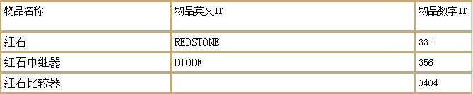 我的世界随机传送指令代码，命令方块随机传送的指令