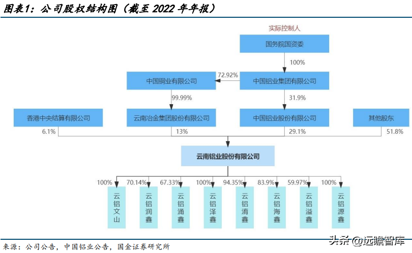 云铝股份有限公司（绿电铝一体化龙头）