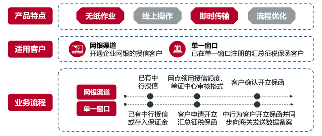 中国银行企业网银登录，中行企业网银安装步骤（中国银行交易银行提供对公线上金融服务）