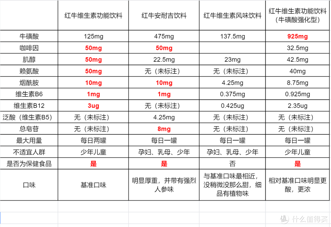 红牛维他命饮料（你真的会买红牛吗）