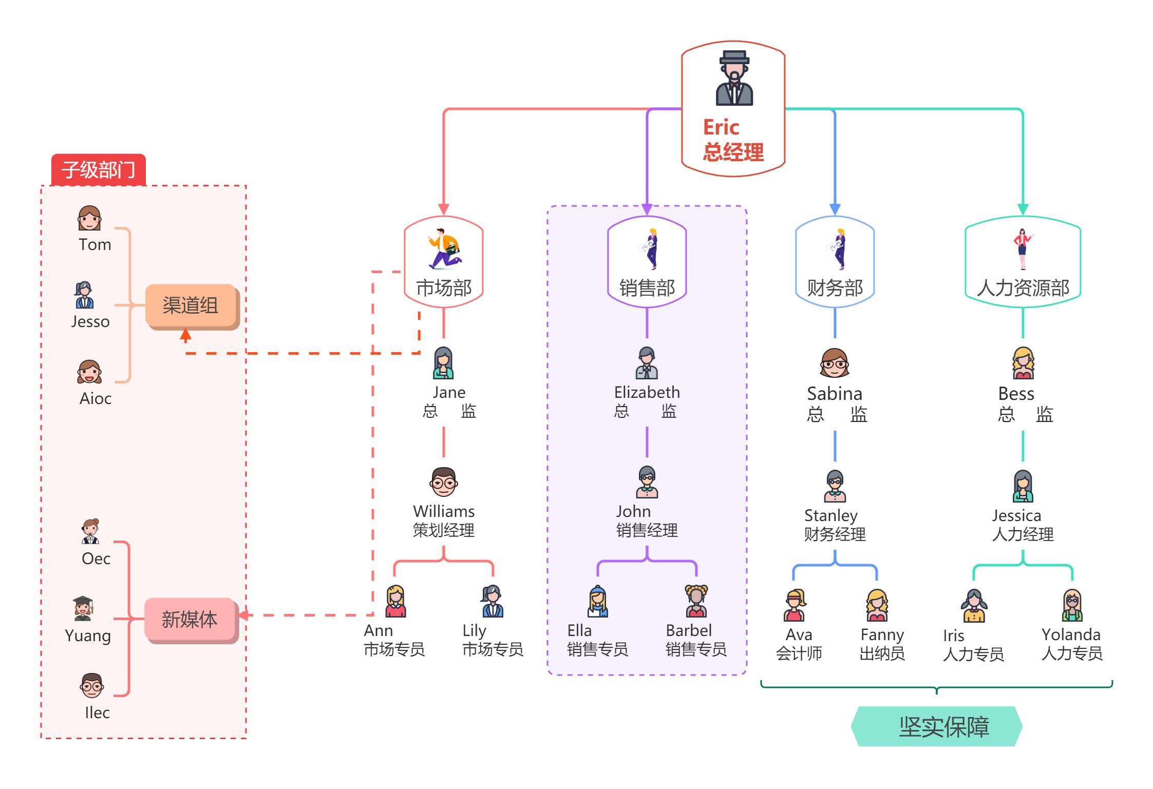 思维导图怎么画才好看，绘制一张精美的思维导图