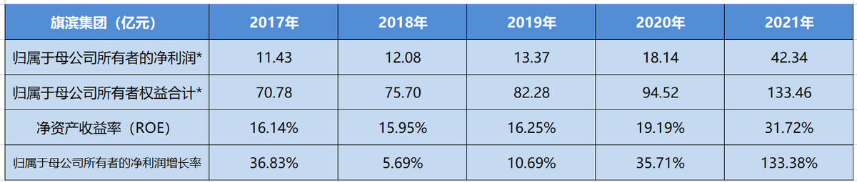 旗滨集团（旗滨集团企业分析）