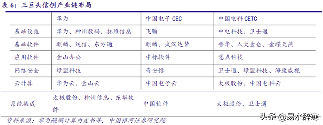 紫光三大子公司，紫光的子公司（三大集团撑起国内信创半边天）