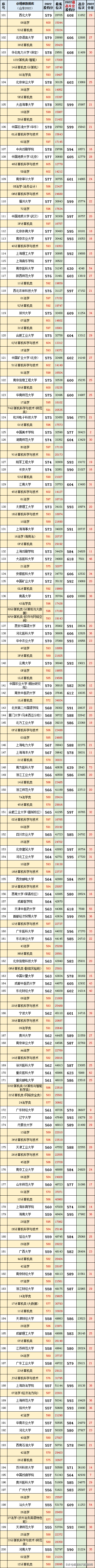 山东省本科分数线，山东2020年本科分数线（山东省2022本科批投档分及对应的大学）