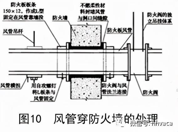 什么是保全板，保全板promatect（暖通空调—防排烟管道的制作）