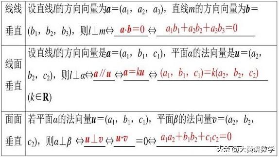 空间向量夹角的计算公式，空间向量的夹角公式是什么（让你明晓空间向量的核心）