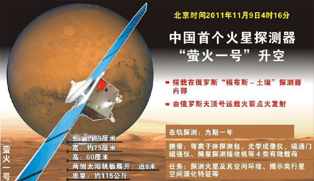 中国火星计划曝光，中国载人登火计划曝光（计划2033年实现载人火星探测）