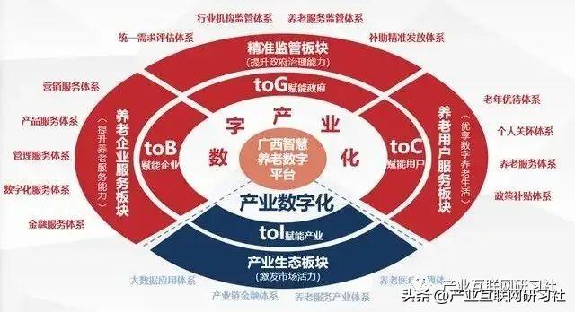 经济活动是什么意思 经济活动指什么，经济活动是什么意思（数字产业化、产业数字化、数字化治理、数据价值化）