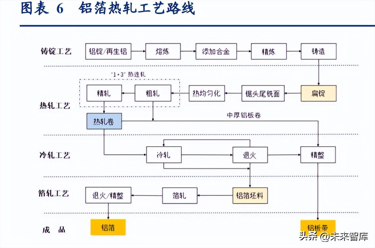 阳泉铝业（锂电池铝箔行业研究报告）