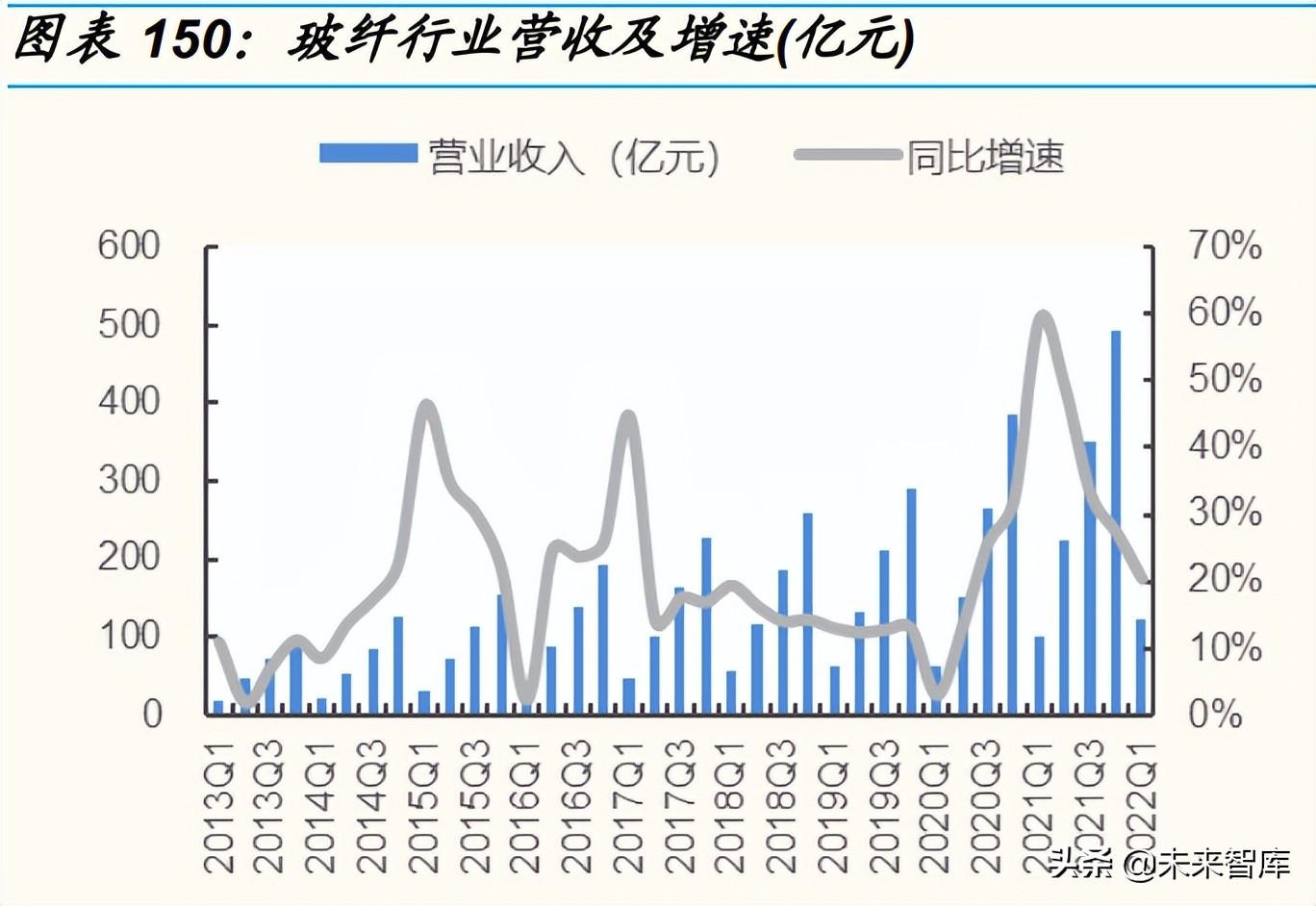 日用化工厂（基础化工行业分析）