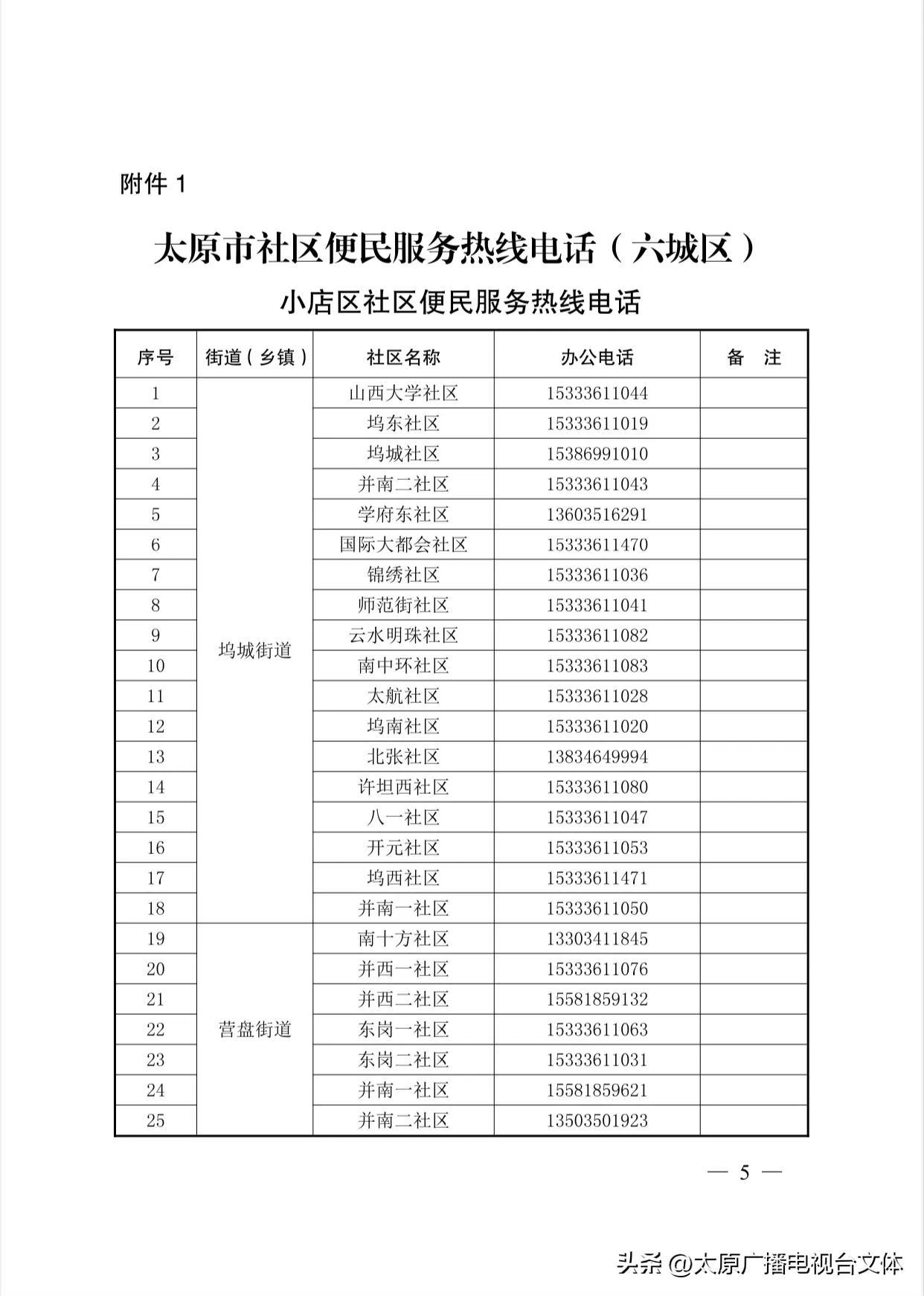 家电维修太原小店村电话 最全！小店区便民服务热线电话