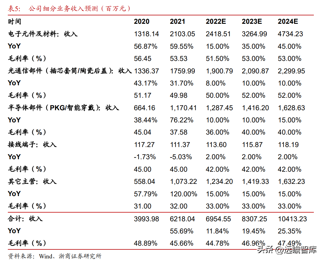 耐电集团（一体化电子陶瓷龙头）