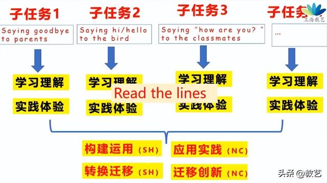 培训效果及评价语简短，培训讲师对学员的简短的评语（，“培”根铸魂，“训”练有方，专家是资源……）