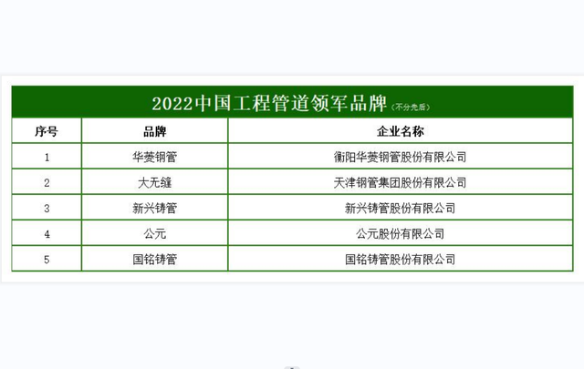 天津大无缝钢管厂，天津大无缝钢管厂现状（2022中国工程管道领军品牌）