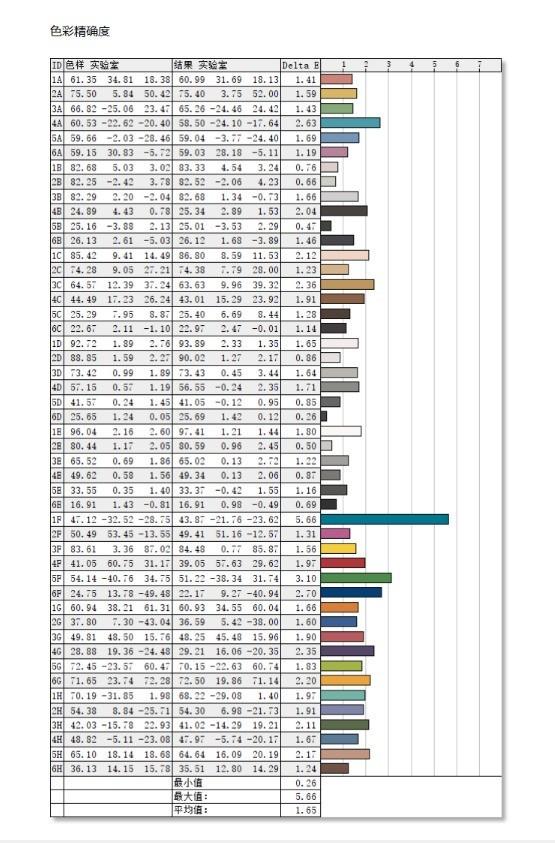 85寸电视长宽多少厘米，85英寸的电视长宽各是多少（Pro体验测试）
