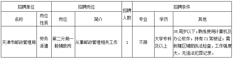 天津邮电局（无笔试）