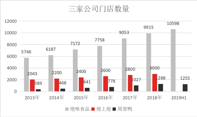 鸭脖什么牌子好吃，鸭脖哪个品牌好吃（资本入局后的鸭脖市场到底谁能笑傲江湖）