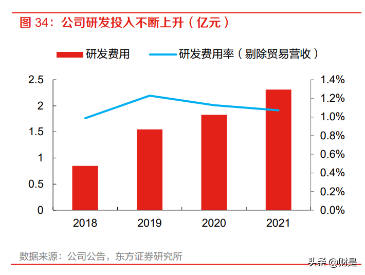 申马（贵研铂业研究报告）