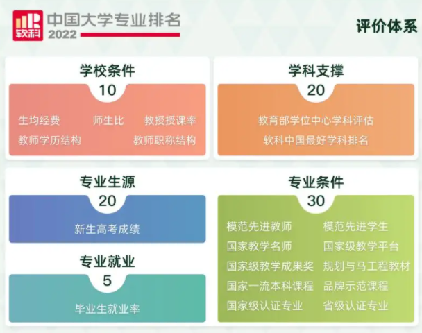 哈工大专业排名，哈工大机械设计排名（2022中国大学专业排名发布）