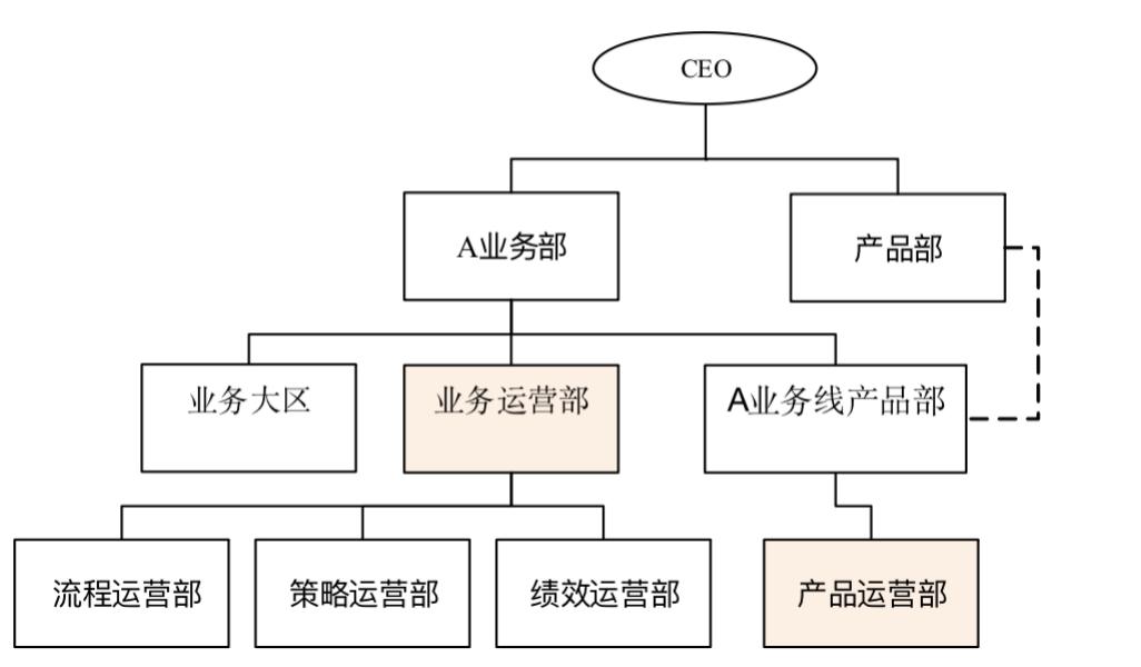 b端运营怎么做（B端产品的运营管理分类及3大方案）