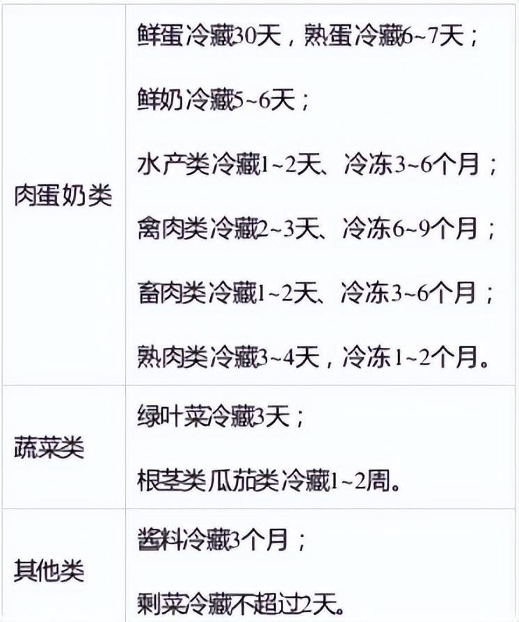 小型冰箱哪个牌子好用又便宜省电又省电，性价比高又实惠的迷你冰箱