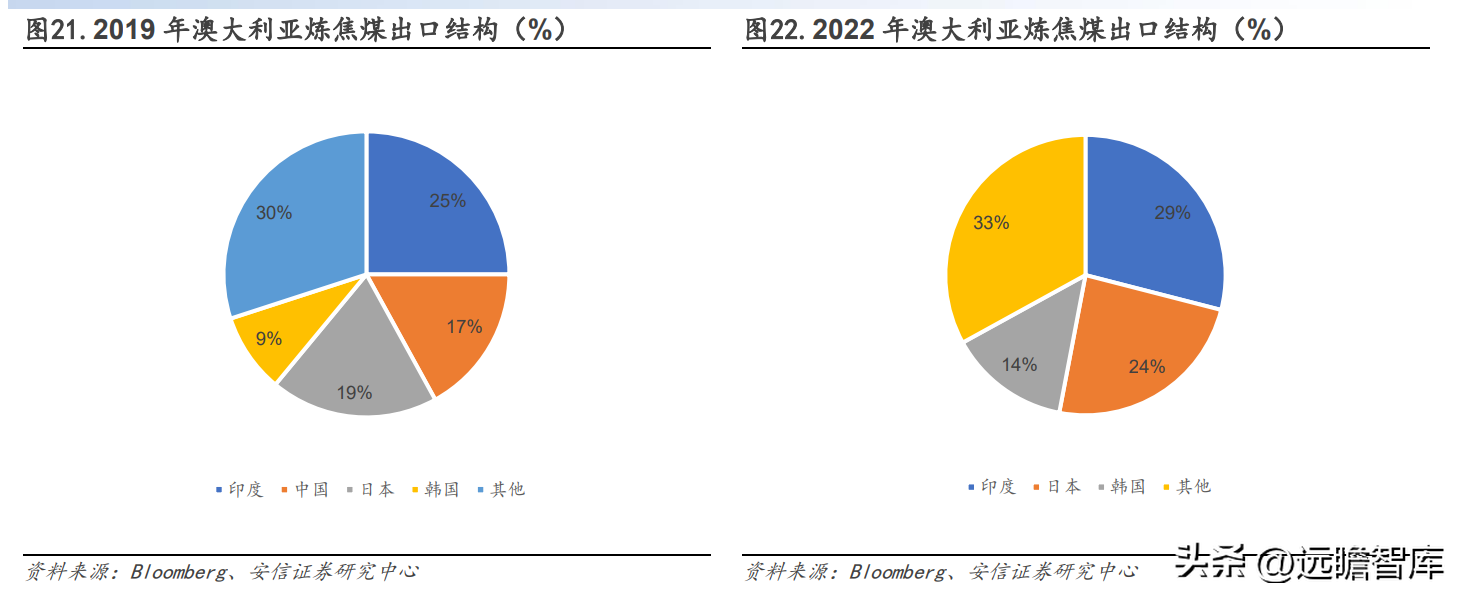 山西焦煤集团有限责任公司（坐拥山西优质资源）