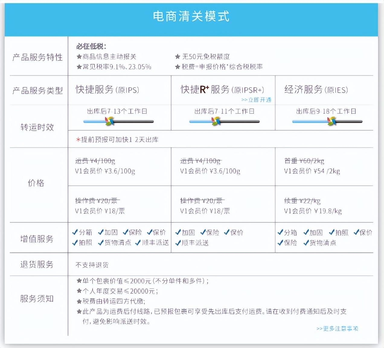 海淘通（2022靠谱的美国海淘转运公司推荐）