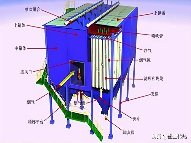 布袋除尘器结构，布袋除尘器工作原理及结构图详解（了解布袋除尘器）