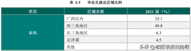 西安邮电大学是985还是211，西安邮电大学是几本_是一本还是二本大学（桂电和西邮，我选西邮）