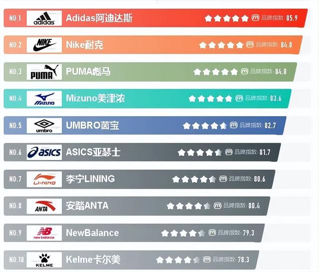 足球鞋品牌大百科，足球鞋分类（各大厂的足球鞋究竟哪家强）