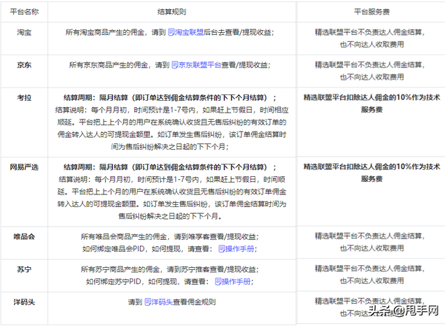 抖音直播收入怎么算出来的，抖音直播收入怎么算出来的钱？