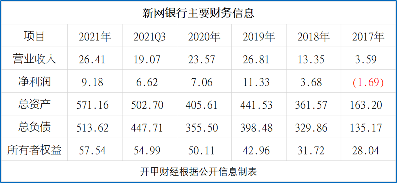 美利车金融（新网银行艰难走出美利车事件阴影）