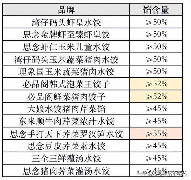 常见的水饺品牌排行，终于找到速冻水饺之王