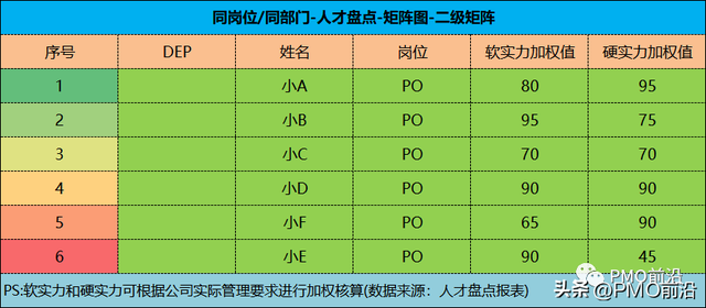 盘点有哪几种方式，盘点有哪几种方式英文（如何对企业进行系统化的人才盘点）