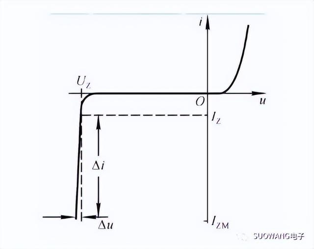 稳压管工作原理，双向稳压管工作原理（二极管之稳压二极管）