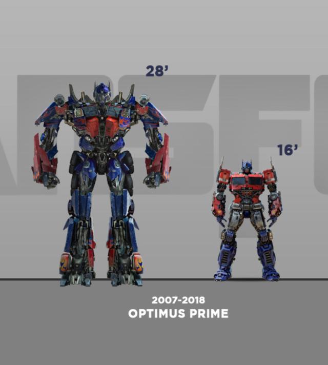 变形金刚有几部，免费观看变形金刚5（变形金刚1-3部与《大黄蜂》电影相同角色的身高比例图）