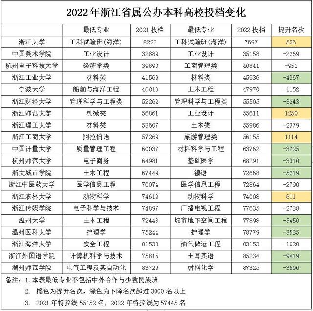 嘉兴南湖学院学费，嘉兴南湖学院招生录取规则和录取条件顺序政策解读2022参考（浙江新办的这三所本科强势上位）