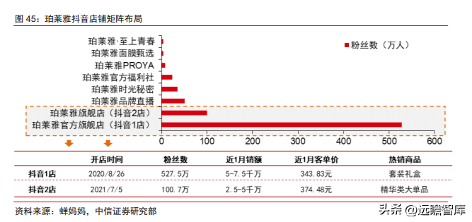 航悦美学（深耕大单品）