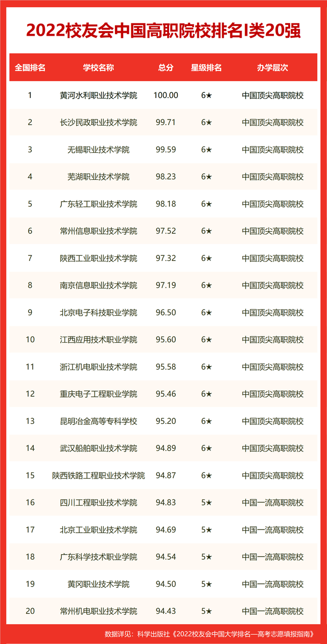 海南省大学排名，海南大学排名榜一览表（校友会2022海口市大学排名）