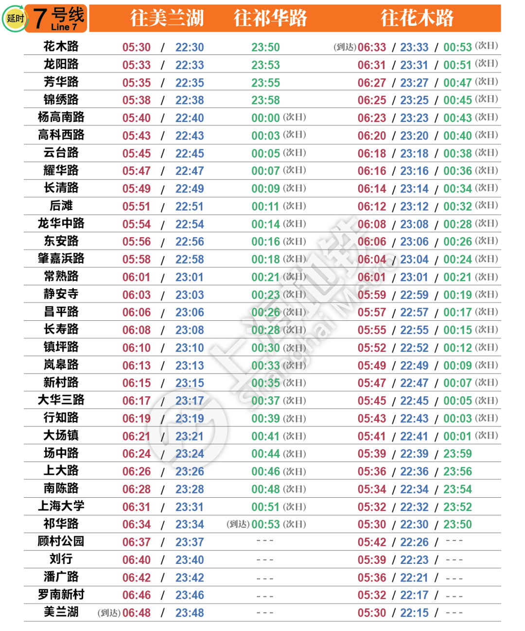 2023上海地铁末班车（上海最新首末班车时刻表）