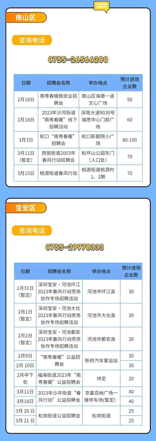 快速在深圳找工作，深圳怎么快速找工作（深圳投入2.7亿元支持企业招工用工）