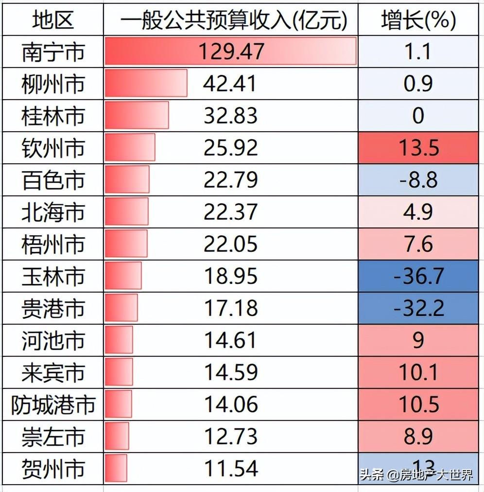 广西房地产（广西1季报）