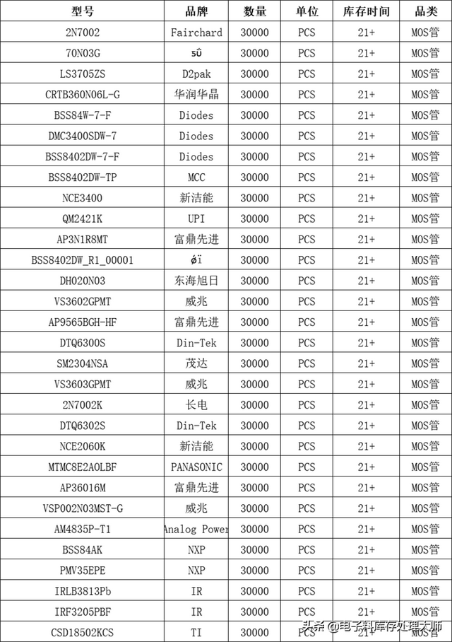 哪些电子元件可以回收，电子元件回收方式（电子元件哪些可以回收利用）