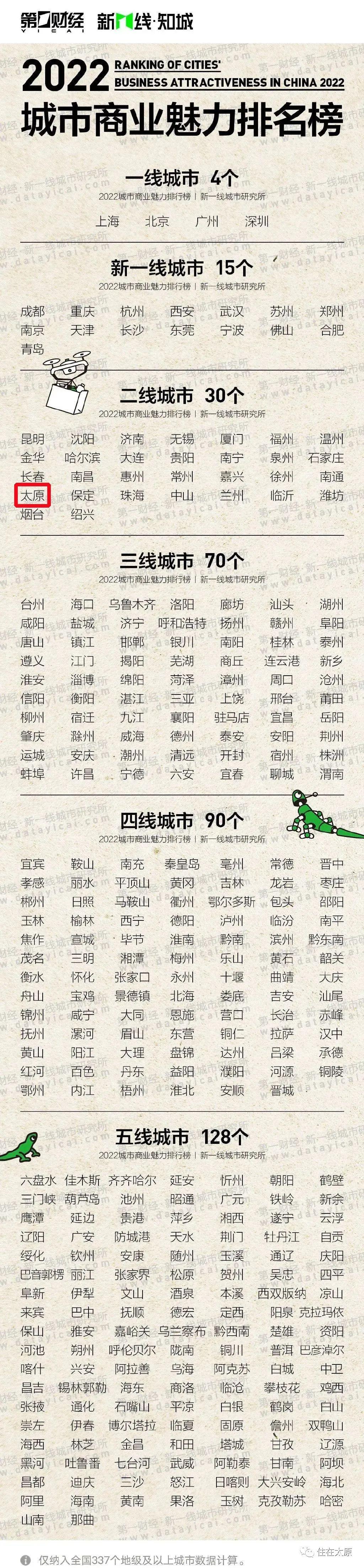 太原属于几线城市(太原凭什么是二线城市)