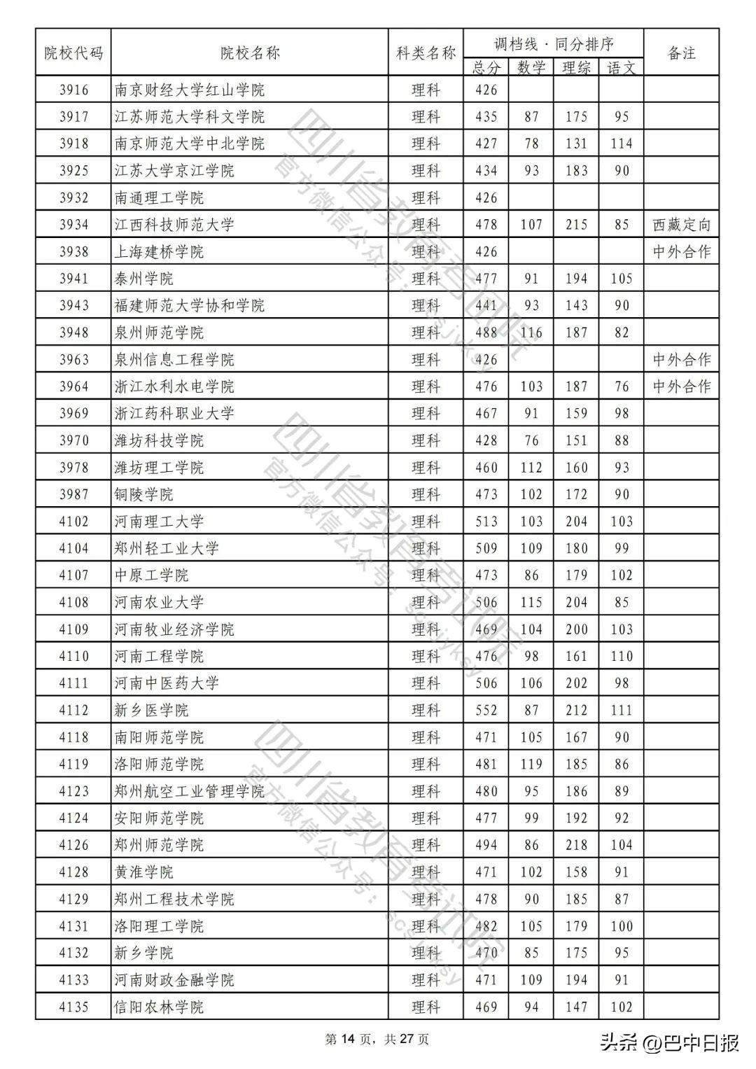 2022二本大学录取分数线汇总：2022最低多少分能上二本院校，2022二本大学录取分数线汇总（2022年普通高校在川招生本科二批次院校录取调档线出炉）