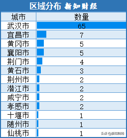 湖北九州通（盘点2021）