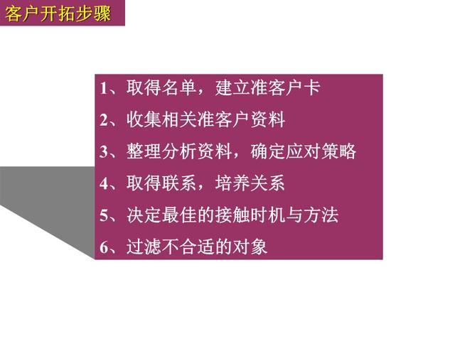 电话营销话术技巧大全，电话销售技巧和话术集锦（最新电话销售技巧和话术大全）